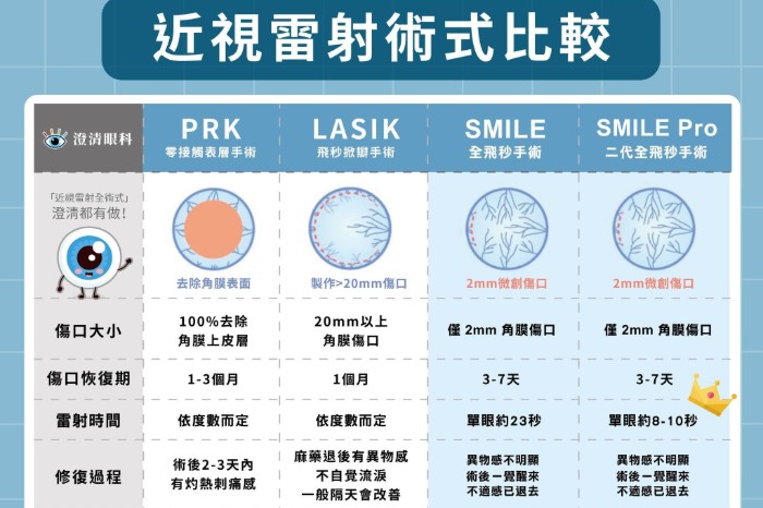 澄清眼科|眼科專業團隊 雷射矯正首選