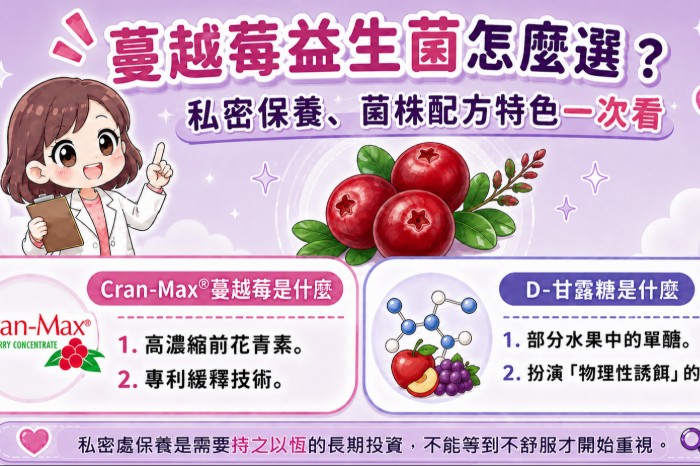 台酒健康｜專利益生菌